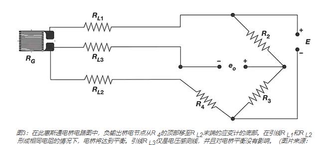 ؓ(f)ݔ늹(ji)cR 4픲R L2ĩ˵đ(yng)׃Ӌĵײ