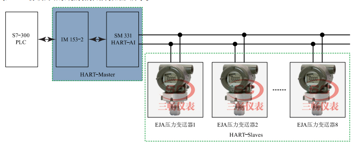 HARTf(xi)hĴՉԄӜyϵy(tng)?f)Y(ji)(gu)