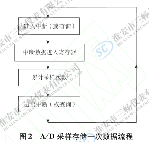 ĲɘӴ惦һΔ(sh)(j)